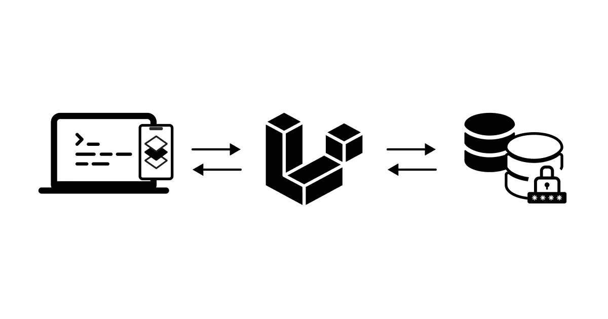 Scopes with Laravel Passport