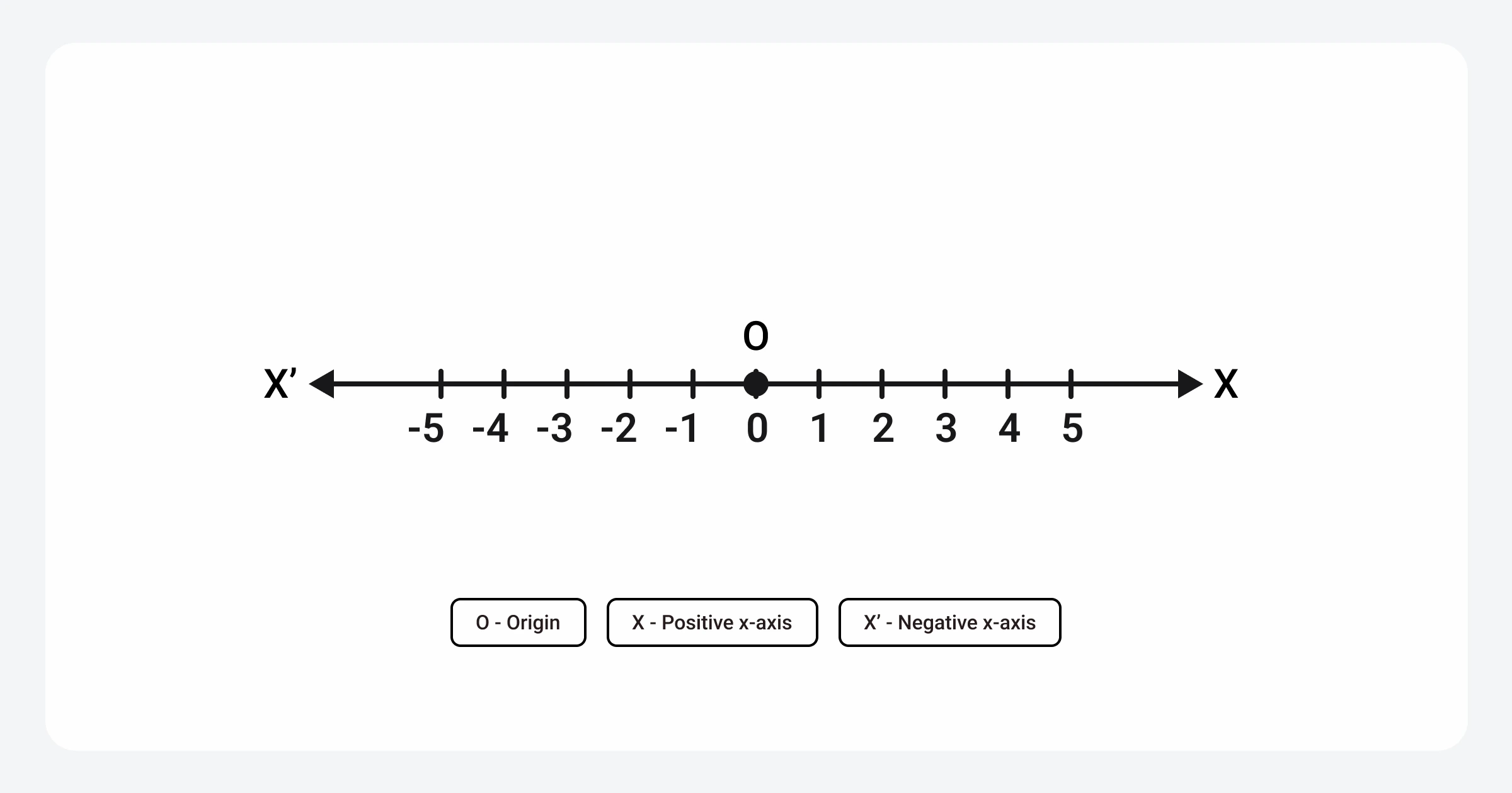 1D X-axis showing 2 outcomes