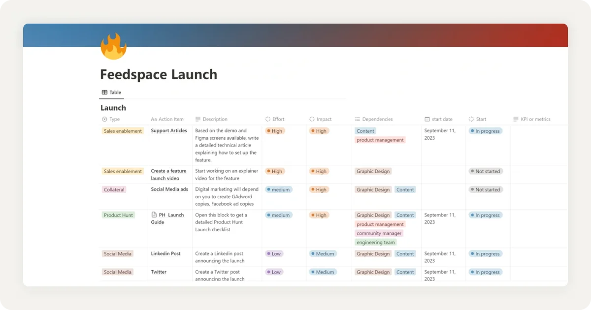 Pre-Launch Checklist for Product Hunt Launch