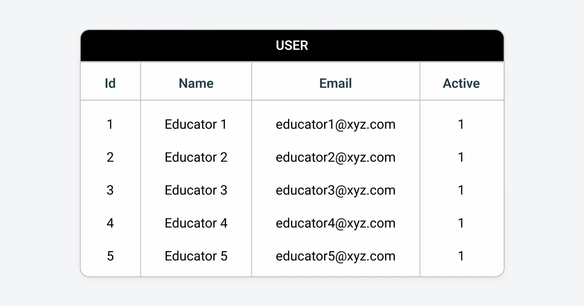 Zoom users